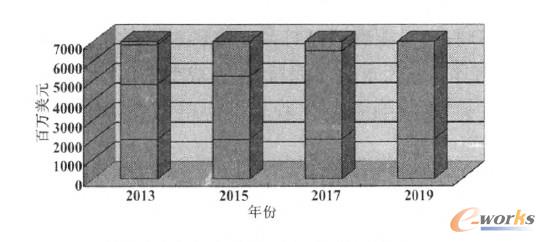 3D��ӡ���g�Ј�Ҏģʾ��D