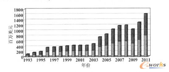 ȫ��3D��ӡ���g�ĮaƷ�ͷ�������ʾ��D