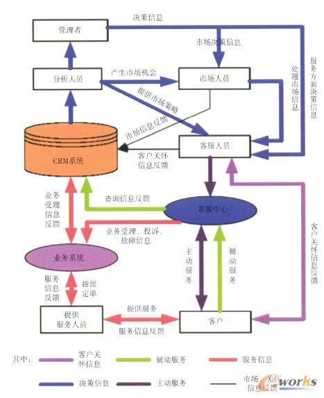 �D1 ���w�I��ģ�͈D