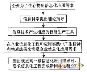 �D2 ��I(y��)��Ϣ���]�h(hu��n)ϵ�y(t��ng)����ԭ��