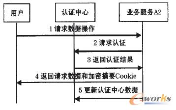 �D3 ��ȿ�վ�c�L������