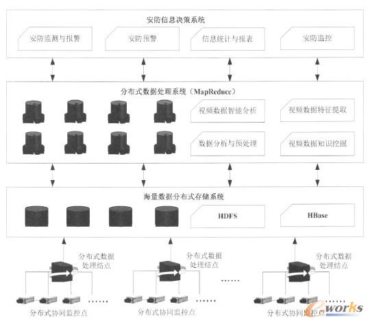 ������Ӌ(j��)��Ĵ�(sh��)��(j��)�����O(ji��n)��ϵ�y(t��ng)�ܘ�(g��u)