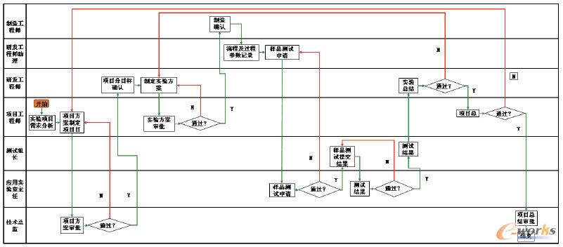 �I�Յ����������