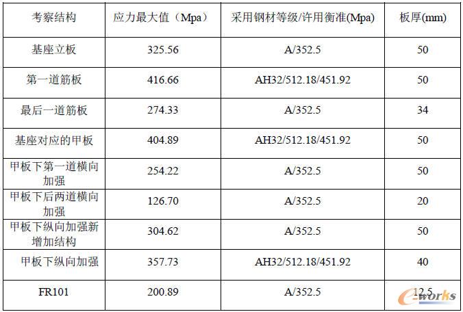 ��������ˮƽ