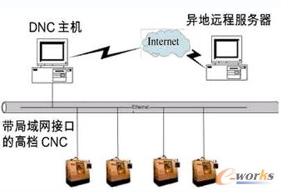 ��̫�W(w��ng)(li��n)�ӾW(w��ng)�j(lu��)��(g��u)��