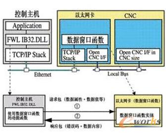������̫�W(w��ng)��ʽ�ă�(n��i)��ͨӍ�C(j��)��