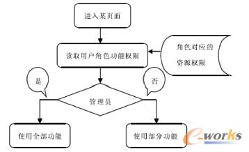 �D1 ʹ���YԴ��(qu��n)�޿������̈D