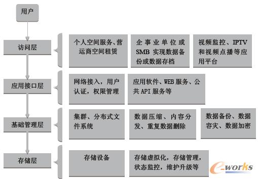 �D1 �ƴ惦ϵ�y�ĽY��ģ��