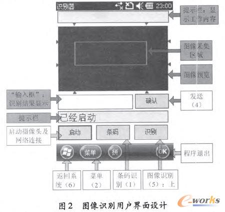 圖像識別用戶界面設計