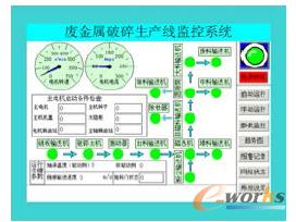 �F������ϵ�y������