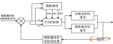  ؓ��ƽ�����ԭ��D