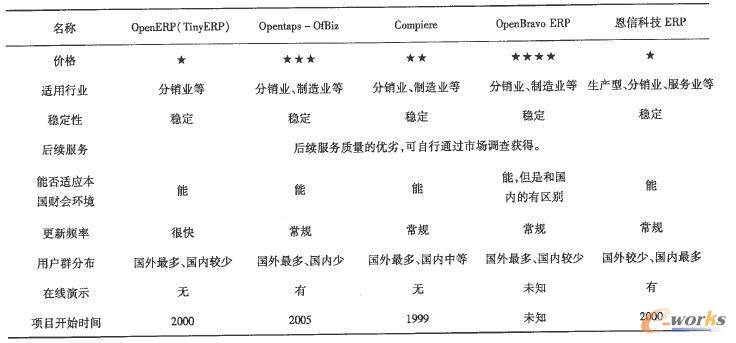 �_ԴERP��Ҫ�˜ʌ���