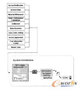 �ƄӽK���cSAP���Ϻ�ļܘ�