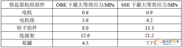 ���}����OBE��SSE������������P�I����������Ч����