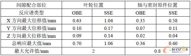 ���}����OBE��SSE������������D�ӽM����λ��