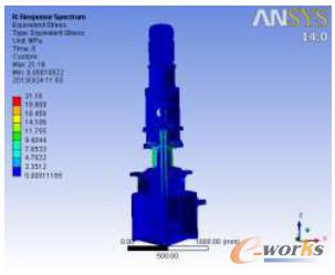 ���}��SSE�Ȳ������ƈD