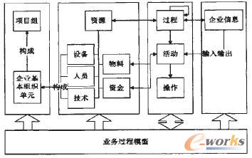 企業參考模型 企業參考模型