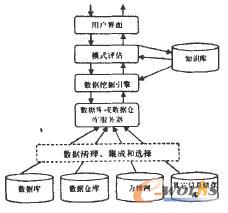 ���͵Ĕ����ھ�ϵ�y�ĽY��