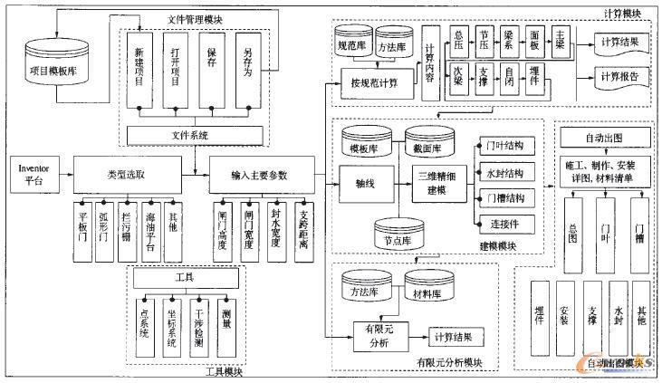��l�T�����O(sh��)Ӌ(j��)ϵ�y(t��ng)����