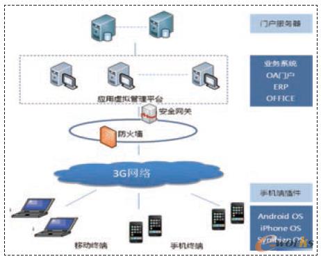 �D1 ϵ�y(t��ng)�Y(ji��)��(g��u)�D