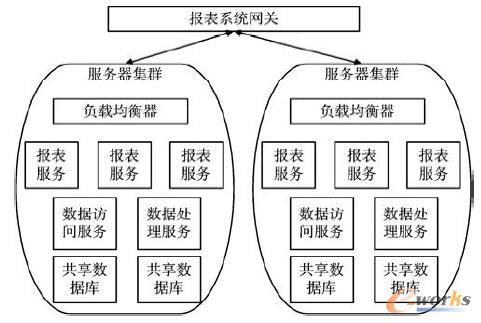 �D2 SaaS���ϵ�y(t��ng)�ܘ�(g��u)