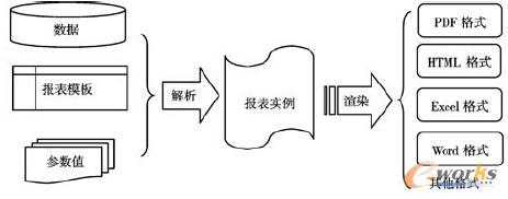 �D5 ����������ʽ��팍�����ݔ��