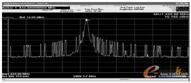 無線模塊最大輸出功率測(cè)試圖