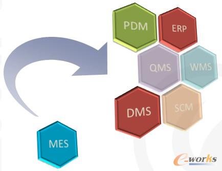 �D1 MES����������