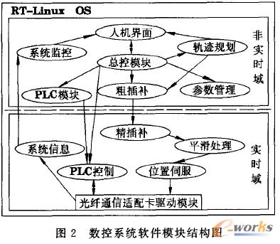 ��(sh��)��ϵ�y(t��ng)ܛ��