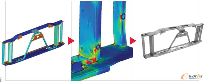 Van-Rob使用RADIOSS Linear繪制出冷卻器支撐件在經過坑洞時的高應力區域