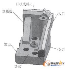 ��߅肉K���S�Y(ji��)��(g��u)ʾ��D