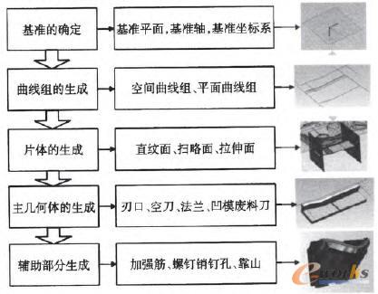 ���е���������˼��