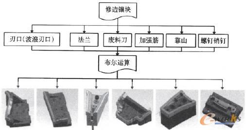 ���е�֧������˼��