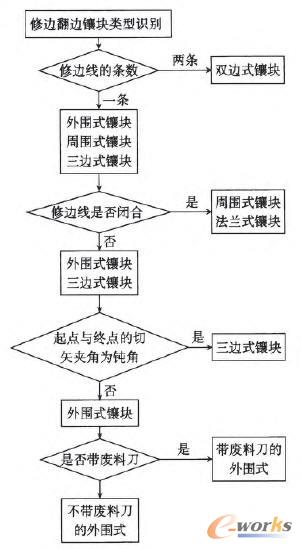 肉K�Ԅ�(d��ng)�R�e���g(sh��)