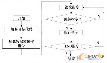 ܛPLC��ጺ͈���ָ�����̈D