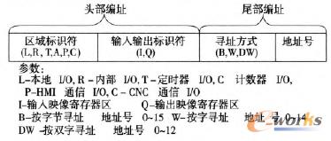 ���ֹ����ֺ��p�ַ�ʽ��ַ