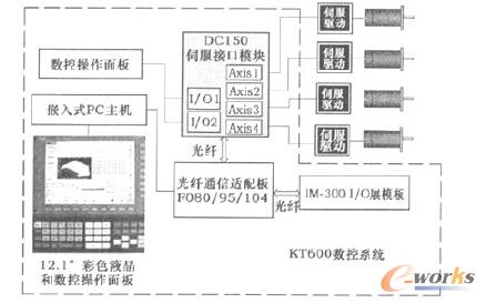 ��(sh��)��ϵ�y(t��ng)