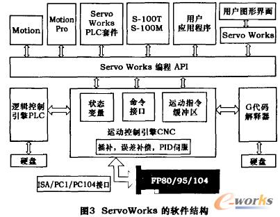  I��O�U(ku��)չģ�K