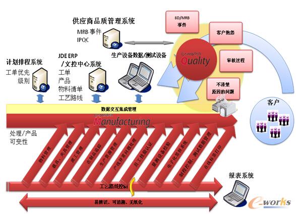 �D3 MESϵ�y���ɼܘ��D