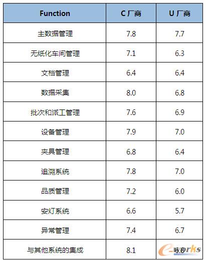 ��1 �Ŀ�M�o���ɼҹ����̵�ϵ�y���ܴ��