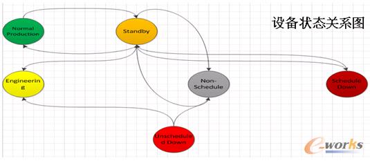 �D7 MES�O���B�Pϵ�D