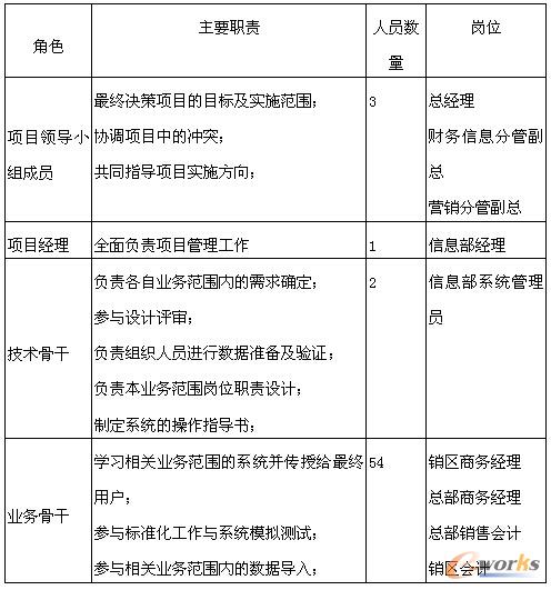 ��1���Ŀ�M���ɆT���ɼ���Ҫ؟