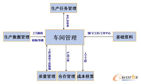 �D2 ��Ϣ���Dģ�K