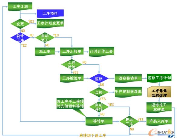 �D1 ������������w����