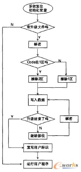 Ƕ��ʽϵ�y�������̈D