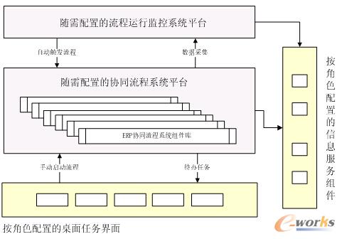 �D1 ����δ����ϵ�y�ܘ�