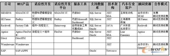 ����Ĳ���MES�aƷƽ�_