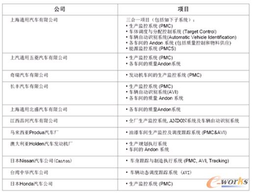 ����Ĳ���MES�aƷƽ�_�İ��� ���� GE Fanuc