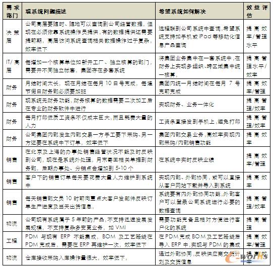 �I(y��)�ղ��T��ϵ�y(t��ng)������