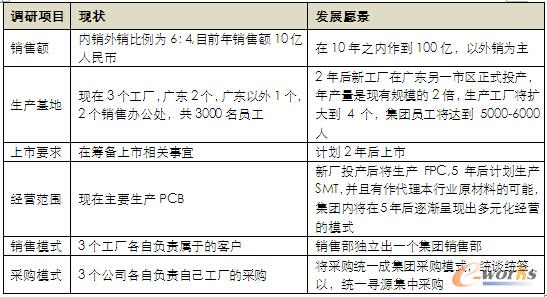 ��I(y��)���I��B(t��i)���l(f��)չԸ��